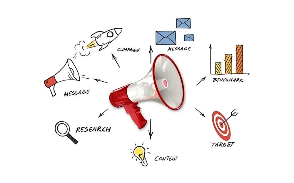 The Most Effective Ways to Measure Ad Performance